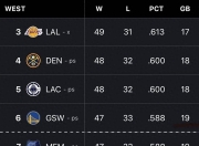 Karsa意外战胜掘金，领先优势明显引爆全场！